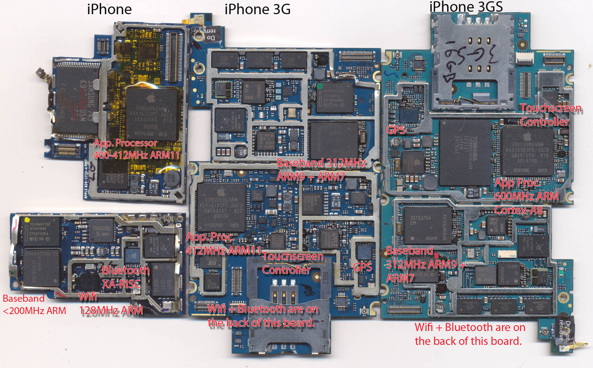The evolution of the Apple iPhone and its many CPU's – Even within a